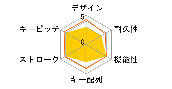 GK930-WH [�z���C�g]�̃��[�U�[���r���[