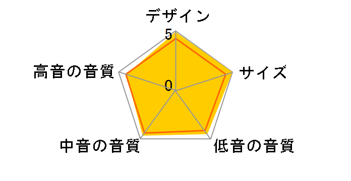 BRONZE 2 [Rosemah �y�A]�̃��[�U�[���r���[