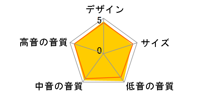 BRONZE 6 [Black Oak �y�A]�̃��[�U�[���r���[