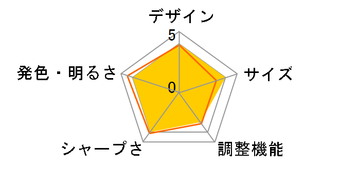 AiRScouter WD-200A�̃��[�U�[���r���[