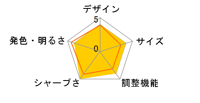 AiRScouter WD-250A�̃��[�U�[���r���[