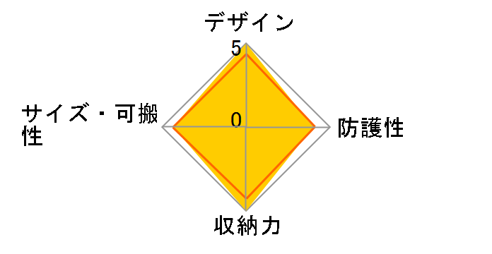 Etshaim V-300 EG [�A�[�X�O���[��]�̃��[�U�[���r���[