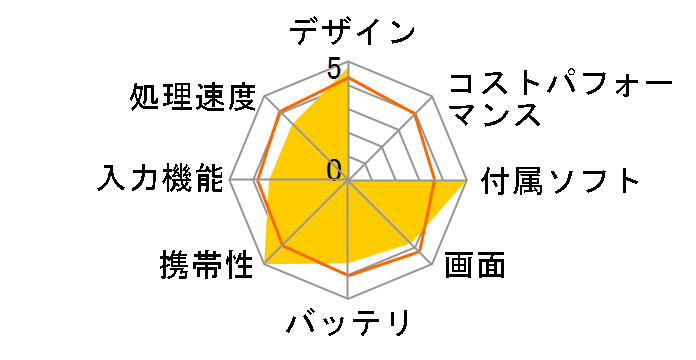 WDP-082-2G32G-BT�̃��[�U�[���r���[