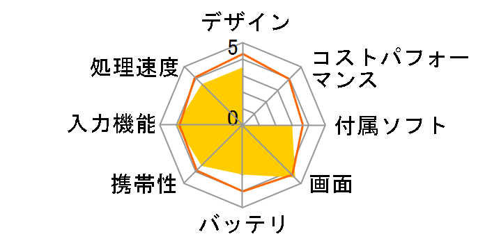 WDP-102-2G32G-BT�̃��[�U�[���r���[