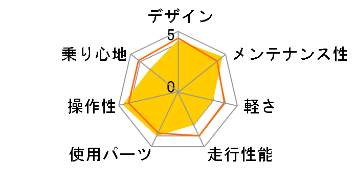 CANOVER CAR-011 ZENOS [�u���b�N]�̃��[�U�[���r���[