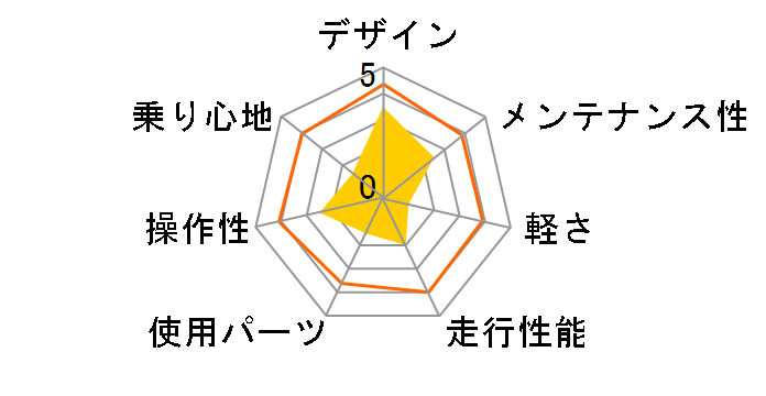 CANOVER CAC-023 NAIAD [�z���C�g]�̃��[�U�[���r���[