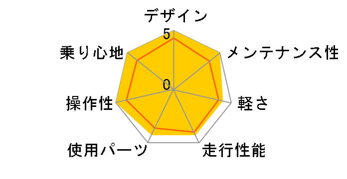 CANOVER CAC-025 NYMPH [�z���C�g]�̃��[�U�[���r���[