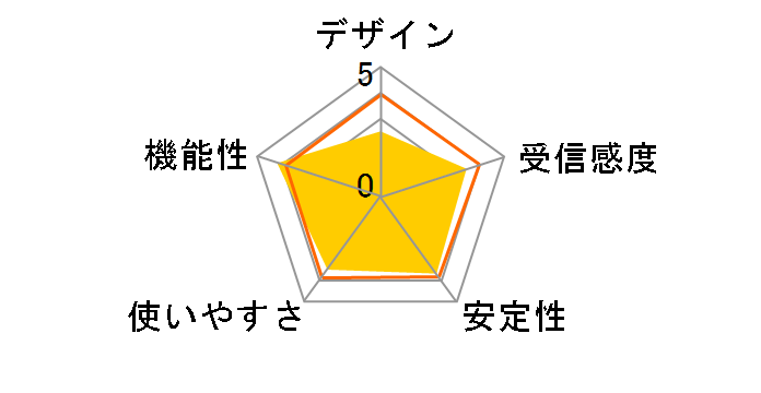 GW-USNANO2A�̃��[�U�[���r���[