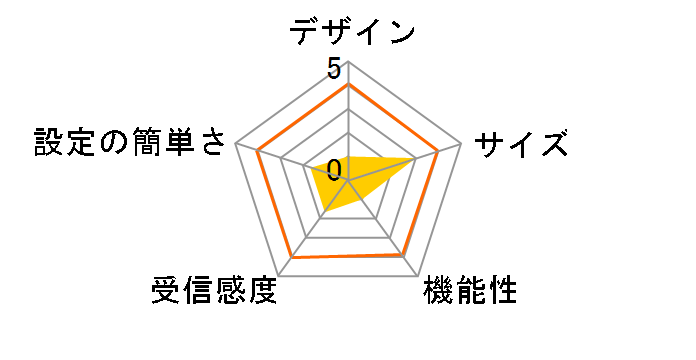 WRC-733GEBK-I [��]�̃��[�U�[���r���[