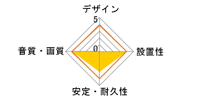 ACROSS900 XX V2 [0.7m]�̃��[�U�[���r���[
