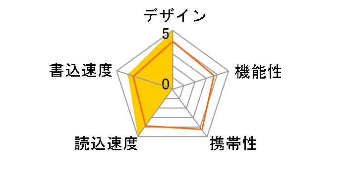 MF-PSU316GBU [16GB �u���[]�̃��[�U�[���r���[