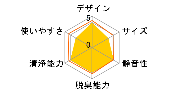 �W�A�C�[�m F-JML30�̃��[�U�[���r���[