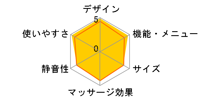 ���A���v�� EP-MA068-C [�A�C�{���[]�̃��[�U�[���r���[