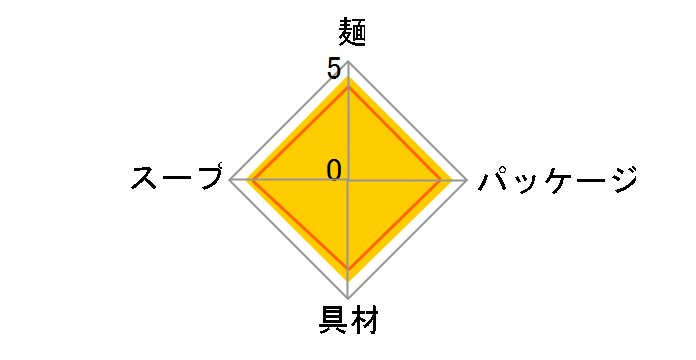 �J�b�v�k�[�h�� 78g �~20�H�̃��[�U�[���r���[