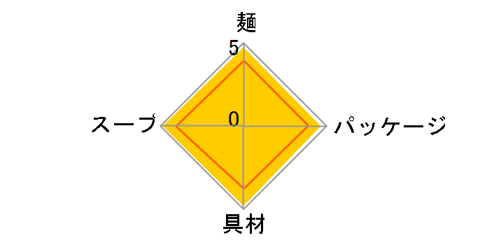 Jbvk[h J[ rbO 120g ~12H̃[U[r[