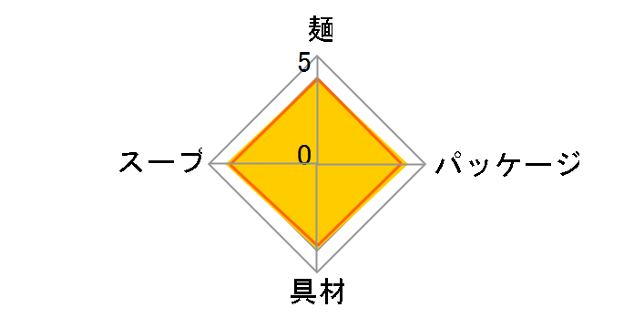 �J�b�v�k�[�h�� �V�[�t�[�h�k�[�h�� 75g �~20�H�̃��[�U�[���r���[