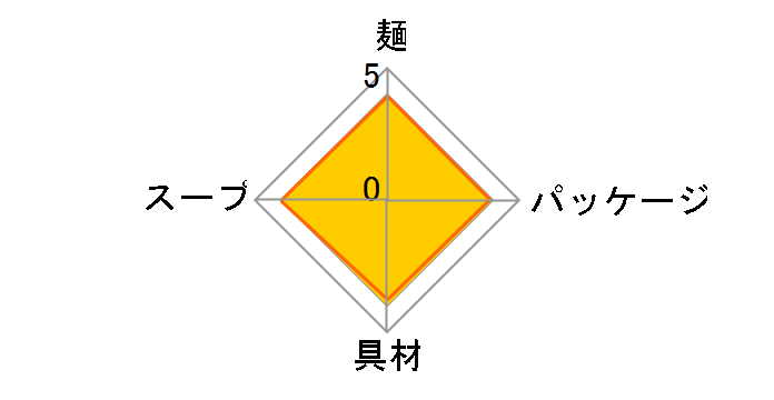 �J�b�v�k�[�h�� �V�[�t�[�h�k�[�h�� �L���O 128g �~12�H�̃��[�U�[���r���[