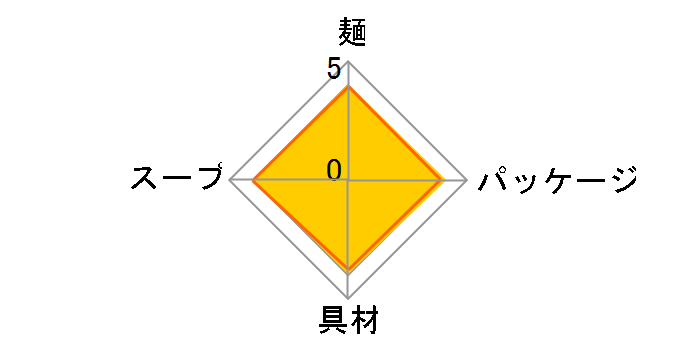 �J�b�v�k�[�h�� �g�������N���k�[�h�� 75g �~12�H�̃��[�U�[���r���[