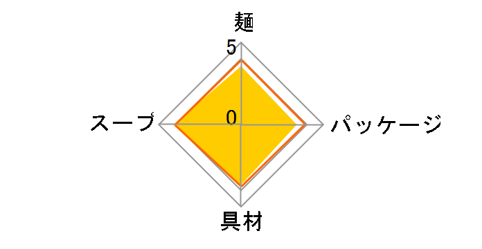 �J�b�v�k�[�h�� ���t�B�� 72g �~8�H�̃��[�U�[���r���[