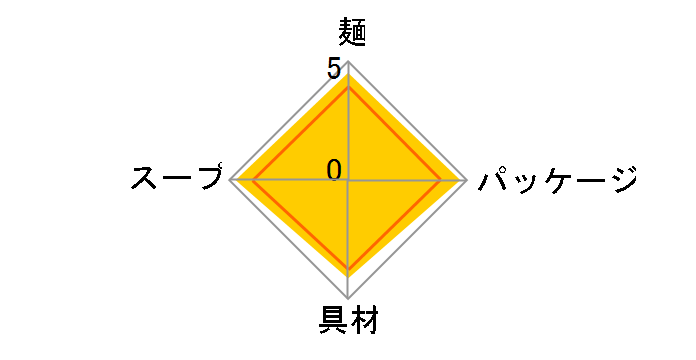 �J�b�v�k�[�h�� �����`�[�Y�J���[ 85g �~20�H�̃��[�U�[���r���[