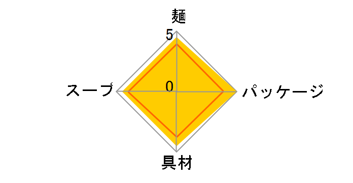 �ːE�l �S�X�� 101g �~12�H�̃��[�U�[���r���[