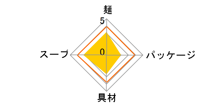 �~�j�킩�߂��܂��傤�䃉�[���� 38g �~12�H�̃��[�U�[���r���[