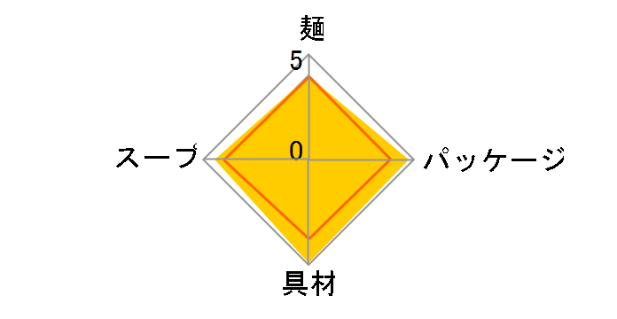 �킩�߃��[���� ���܁E���傤�� 93g �~12�H�̃��[�U�[���r���[