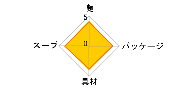 ���݊�����t �S�S�� �^�e�^ 76g �~12�H�̃��[�U�[���r���[