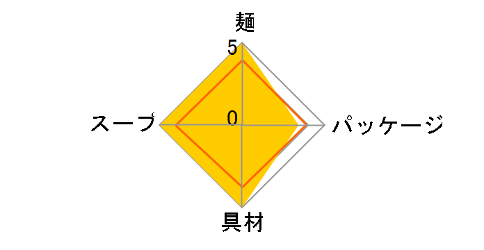 �z�b�g�k�[�h�� NEO �S�S�� 76g �~12�H�̃��[�U�[���r���[