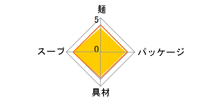 �܂ߌ��߂� �����^������ 37g �~12�H�̃��[�U�[���r���[