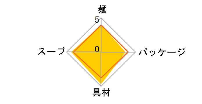 ���߂� �����^������ 91g �~12�H�̃��[�U�[���r���[