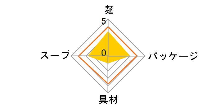 �u�^���� �Ƃ񂱂� 37g �~15�H�̃��[�U�[���r���[