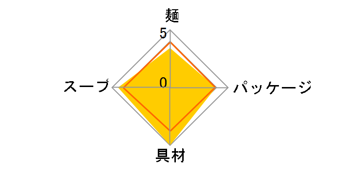 �T�b�|����� ���傤�䖡 �ǂ�Ԃ� 80g �~12�H�̃��[�U�[���r���[