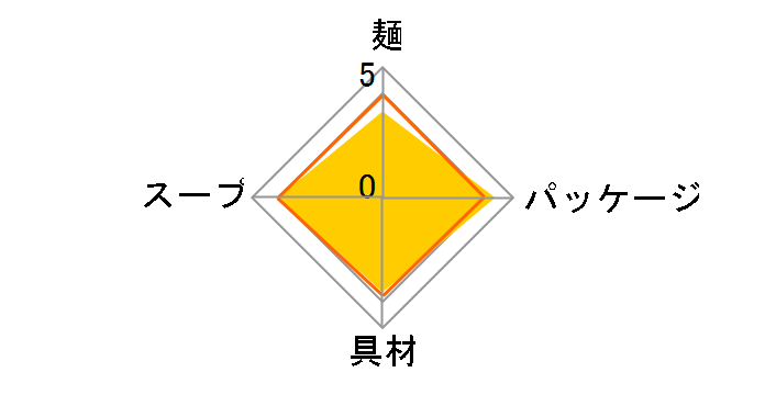 �}�C�t�����h �r�b�N�킩�߂��傤���[�߂� 100g �~12�H�̃��[�U�[���r���[