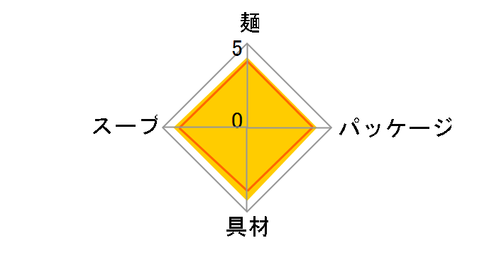 ������� �k�[�h�� 85g �~12�H�̃��[�U�[���r���[