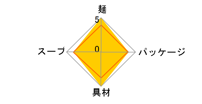 �`���������J�b�v �� 70g �~12�H�̃��[�U�[���r���[