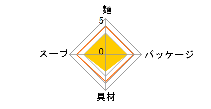 ���� ���s�w���ݖ��� 124g �~12�H�̃��[�U�[���r���[