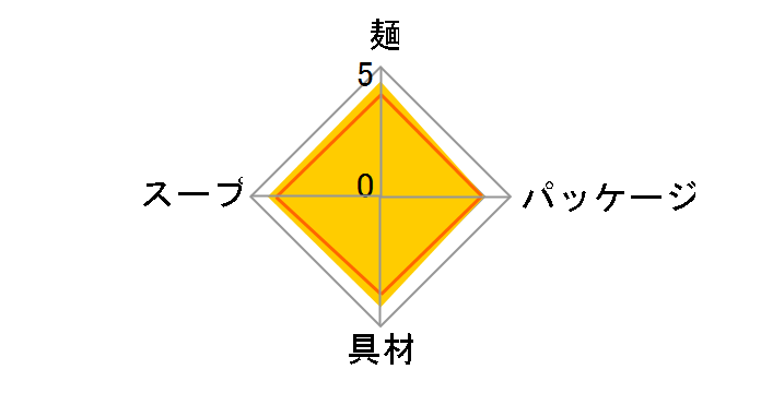 ���� �����[�߂� 115g �~12�H�̃��[�U�[���r���[