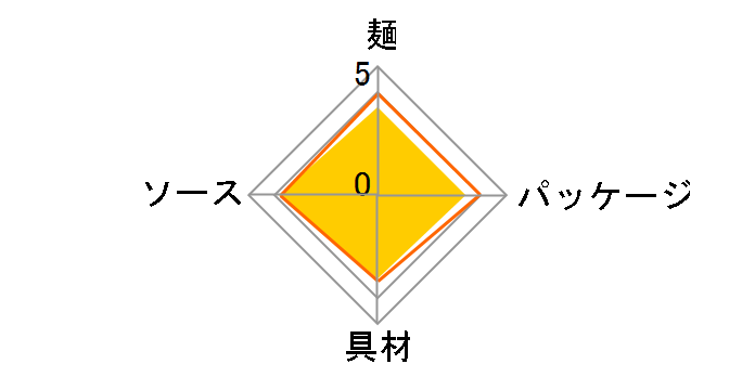 �\�[�X�Ă��΃J�b�v 104g �~12�H�̃��[�U�[���r���[