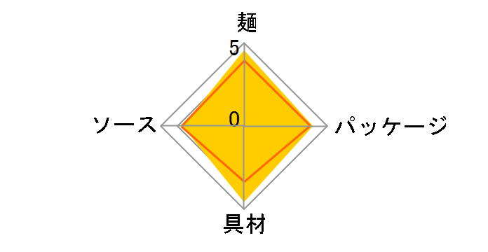 �\�[�X�Ă��΃J�b�v ���炵�}���l�[�Y 108g �~12�H�̃��[�U�[���r���[