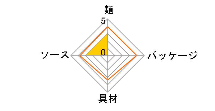 �ł��₫�吷 �S�}���̃\�[�X�Ă��� 154g �~12�H�̃��[�U�[���r���[