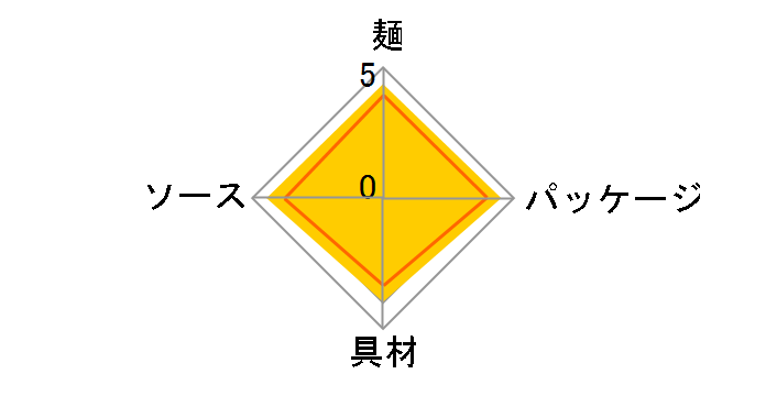 �Ă���U.F.O. 128g �~12�H�̃��[�U�[���r���[