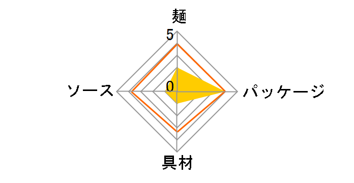 �Ă���U.F.O. ���炱�Ă��� 113g �~12�H�̃��[�U�[���r���[