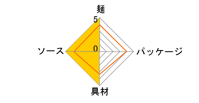 �Ă���U.F.O. �r�b�O 167g �~12�H�̃��[�U�[���r���[