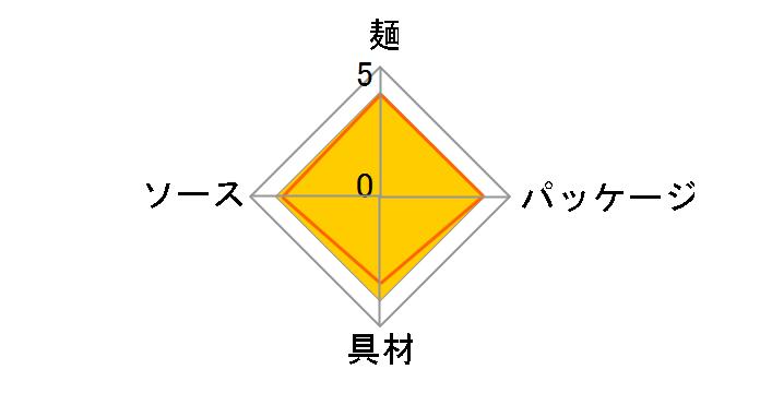 �Ă���U.F.O. ���J���r�Ă��� 121g �~12�H�̃��[�U�[���r���[