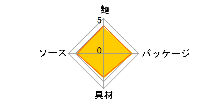 �X�[�p�[�J�b�v �吷�肢���Ă��� 167g �~12�H�̃��[�U�[���r���[