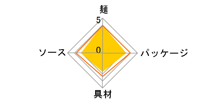 �ł������₫���Εٓ� 255g �~12�H�̃��[�U�[���r���[