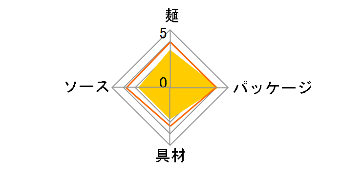 �₫���Εٓ� 132g �~12�H�̃��[�U�[���r���[