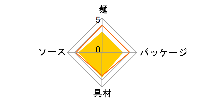 �₫���Εٓ� ���傢�h 119g �~12�H�̃��[�U�[���r���[