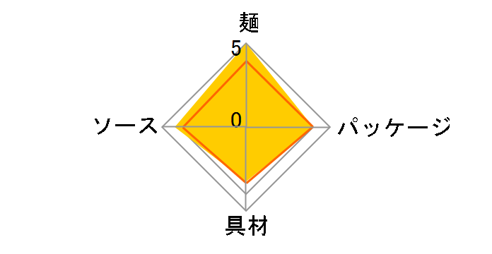 �唻�₫���Εٓ� 173g �~12�H�̃��[�U�[���r���[